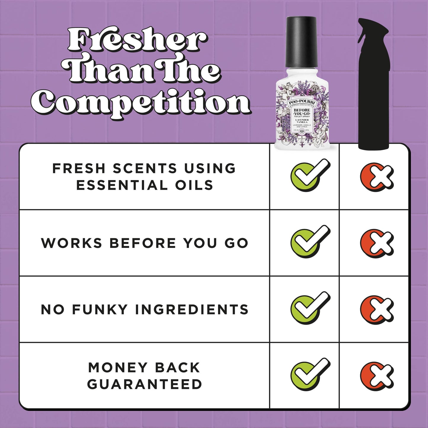 ~Pourri - Poo~Pourri Lavender Vanilla 2oz boxed