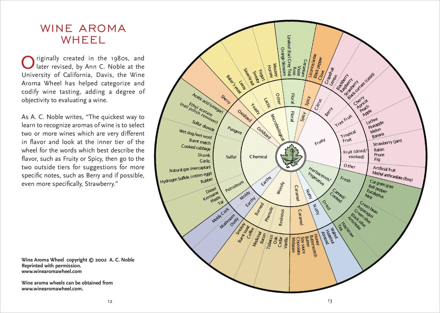 Peter Pauper Press - Wine Tasting Journal