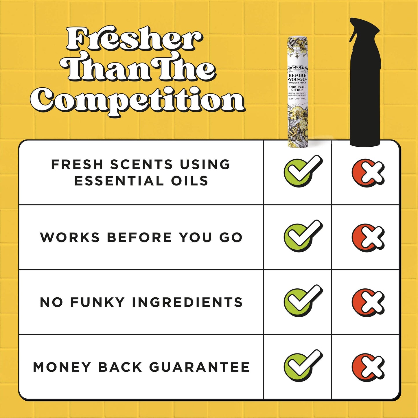 ~Pourri - Poo~Pourri Original Citrus 10mL Travel Size: Lemon + Bergamot + Lemongrass