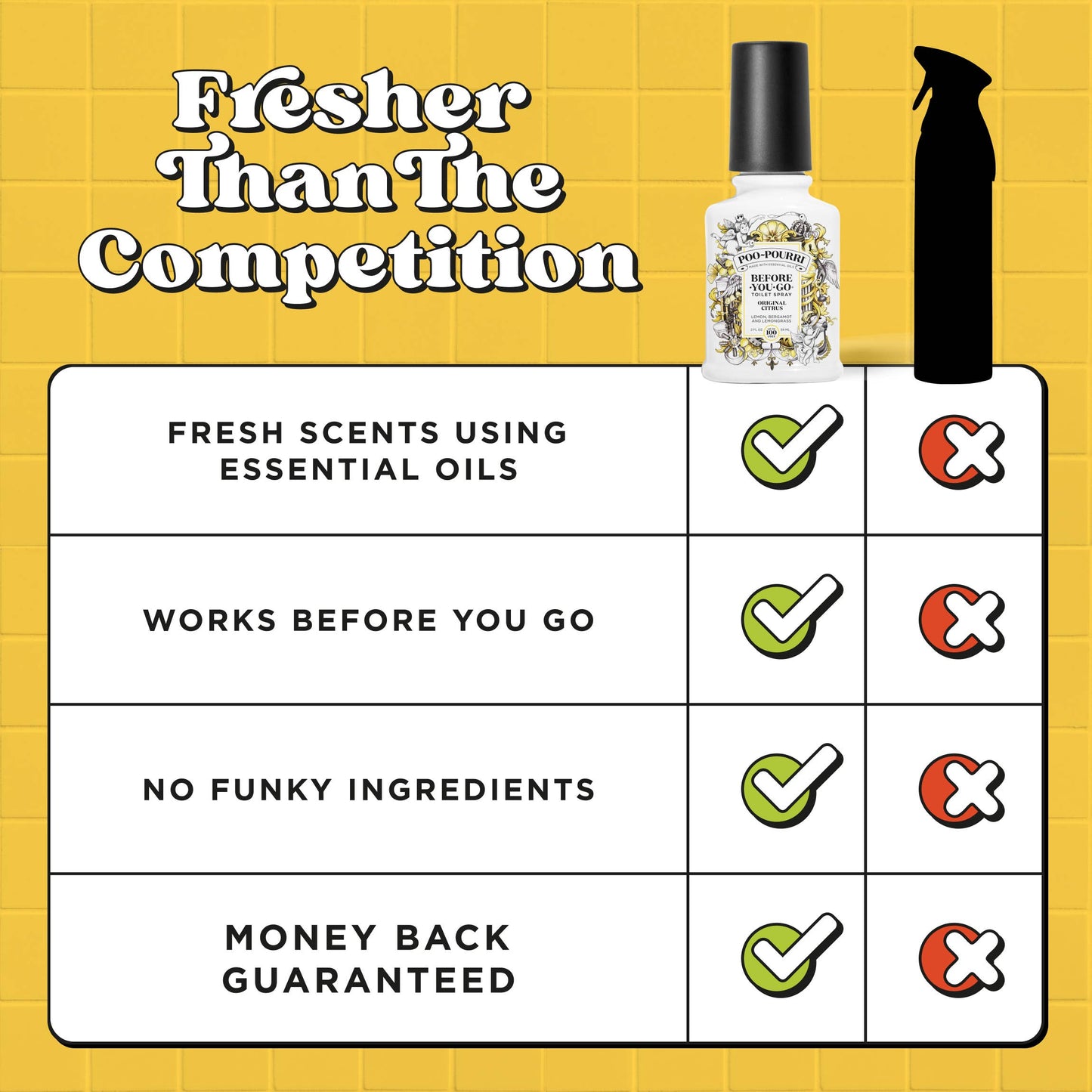 ~Pourri - Poo~Pourri Original Citrus Toilet Spray 2oz